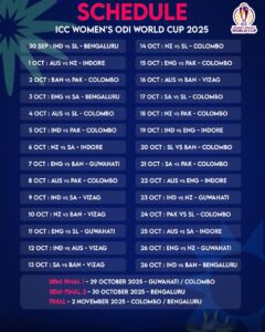 women's world cup table