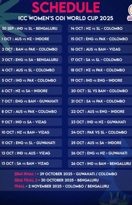 Women’s World Cup 2025: महिला क्रिकेट का महाकुंभ शुरू women's world cup table